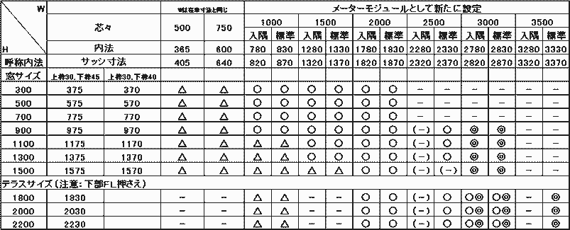 メーターモジュールサッシの開発